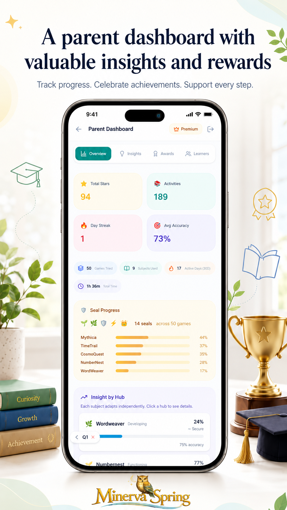 MinervaSpring — parent dashboard with insights and rewards